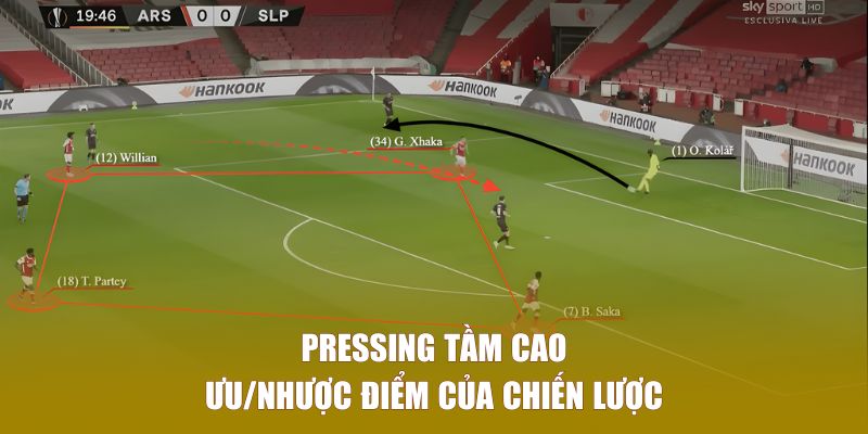 Ưu/nhược điểm của chiến lược